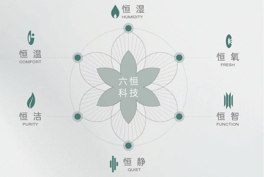 安澜府合肥新房洋房_洋房房价_楼盘开元棋牌试玩【合肥买房】经开区皖投(图3)