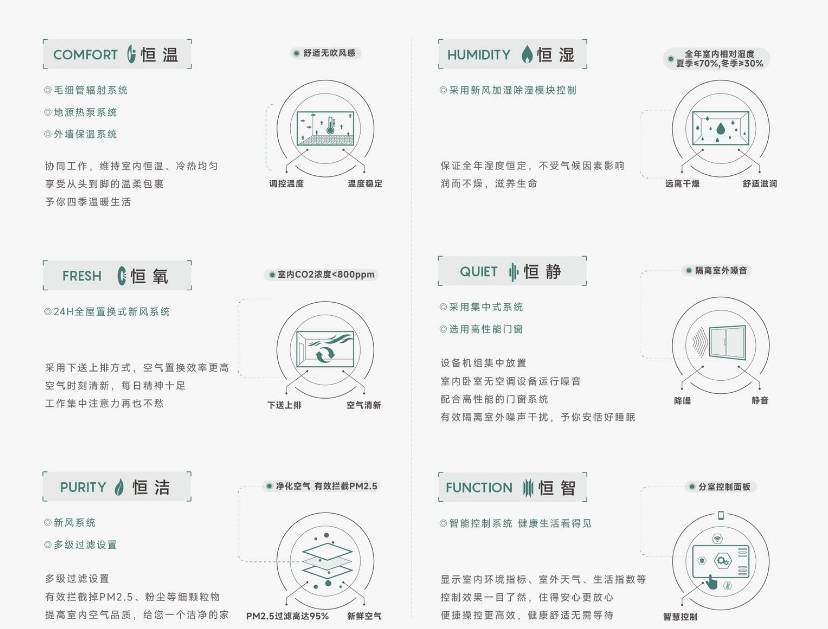 安澜府合肥新房洋房_洋房房价_楼盘开元棋牌试玩【合肥买房】经开区皖投(图5)